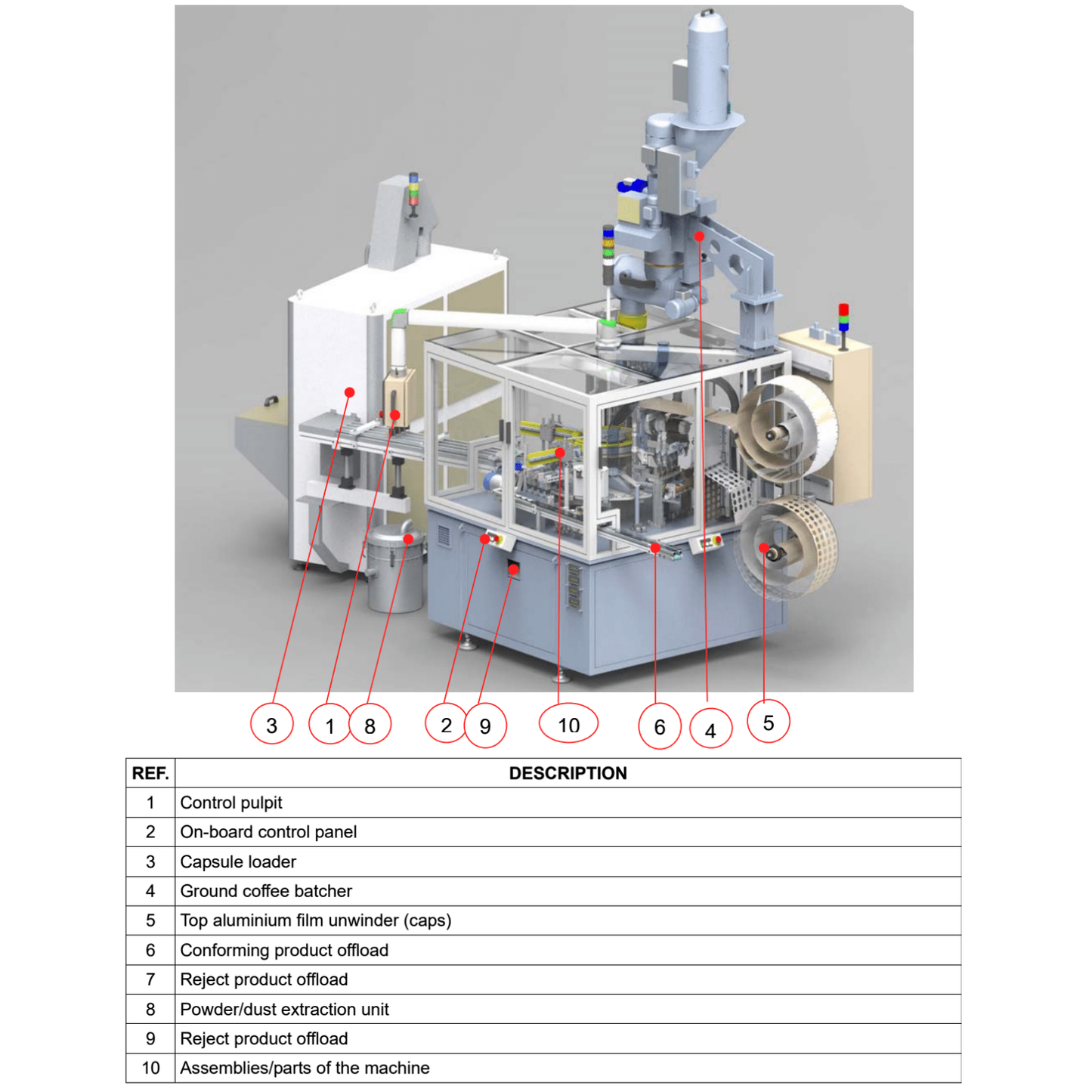 Coffee Pod Filling and Sealing Machinery (New)
