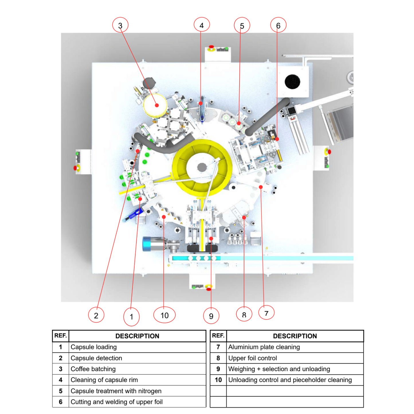 Coffee Pod Filling and Sealing Machinery (New)
