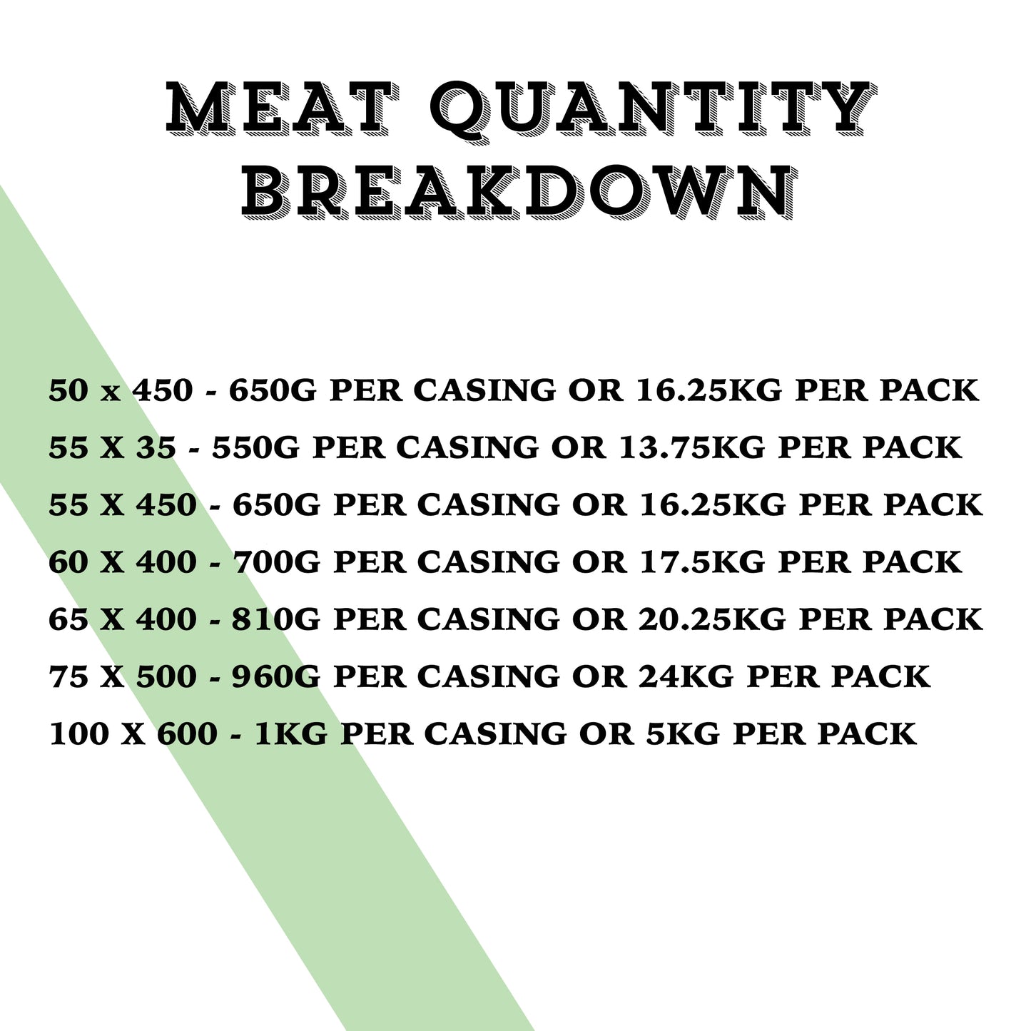 meat quantity breakdown for the round end collagen casings