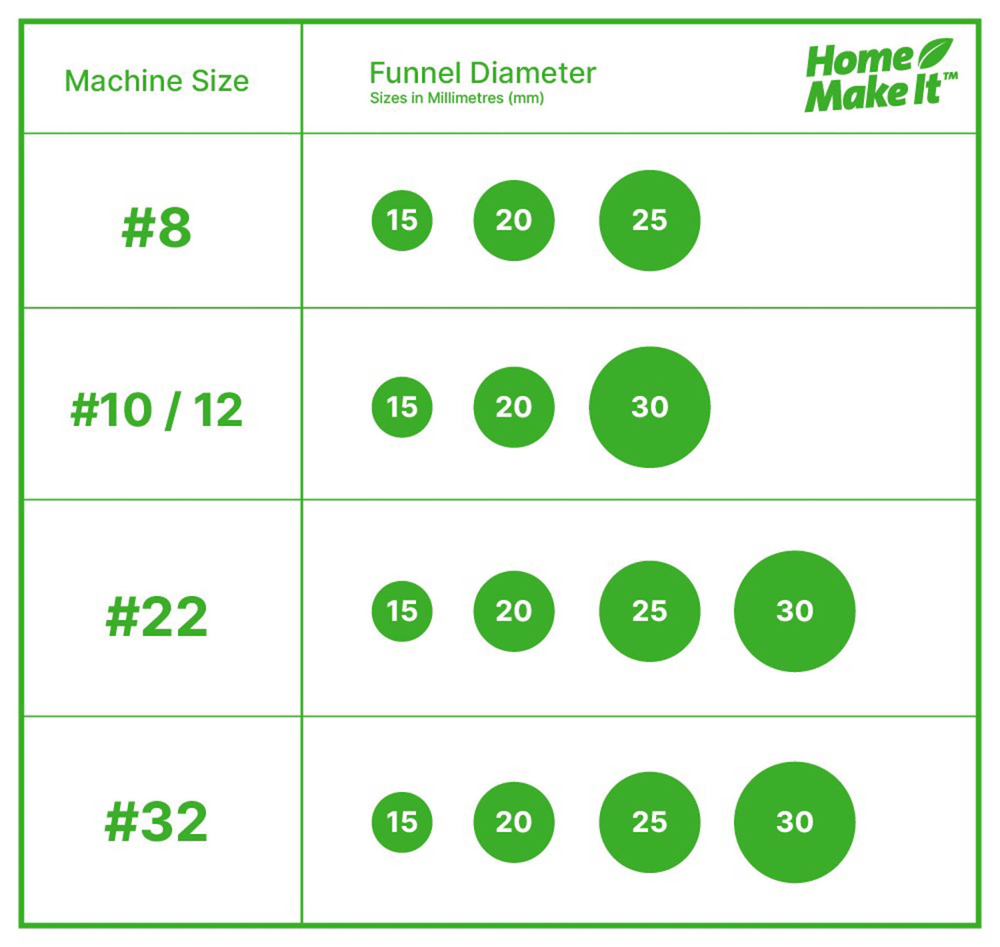 mincer funnel size guide