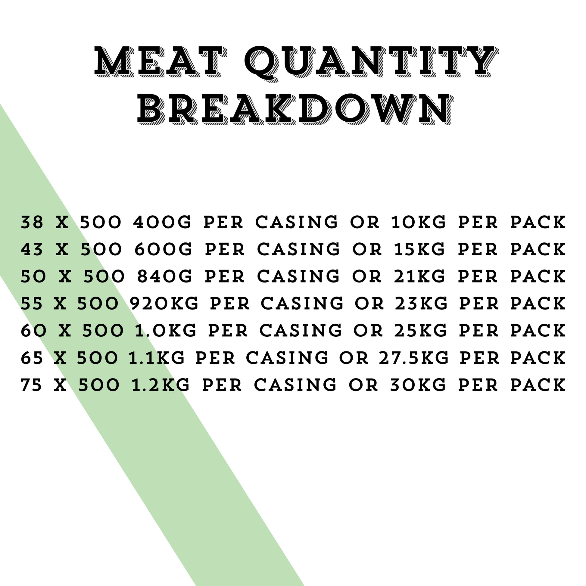 Graphic advising how many kilograms of meat per collagen casing