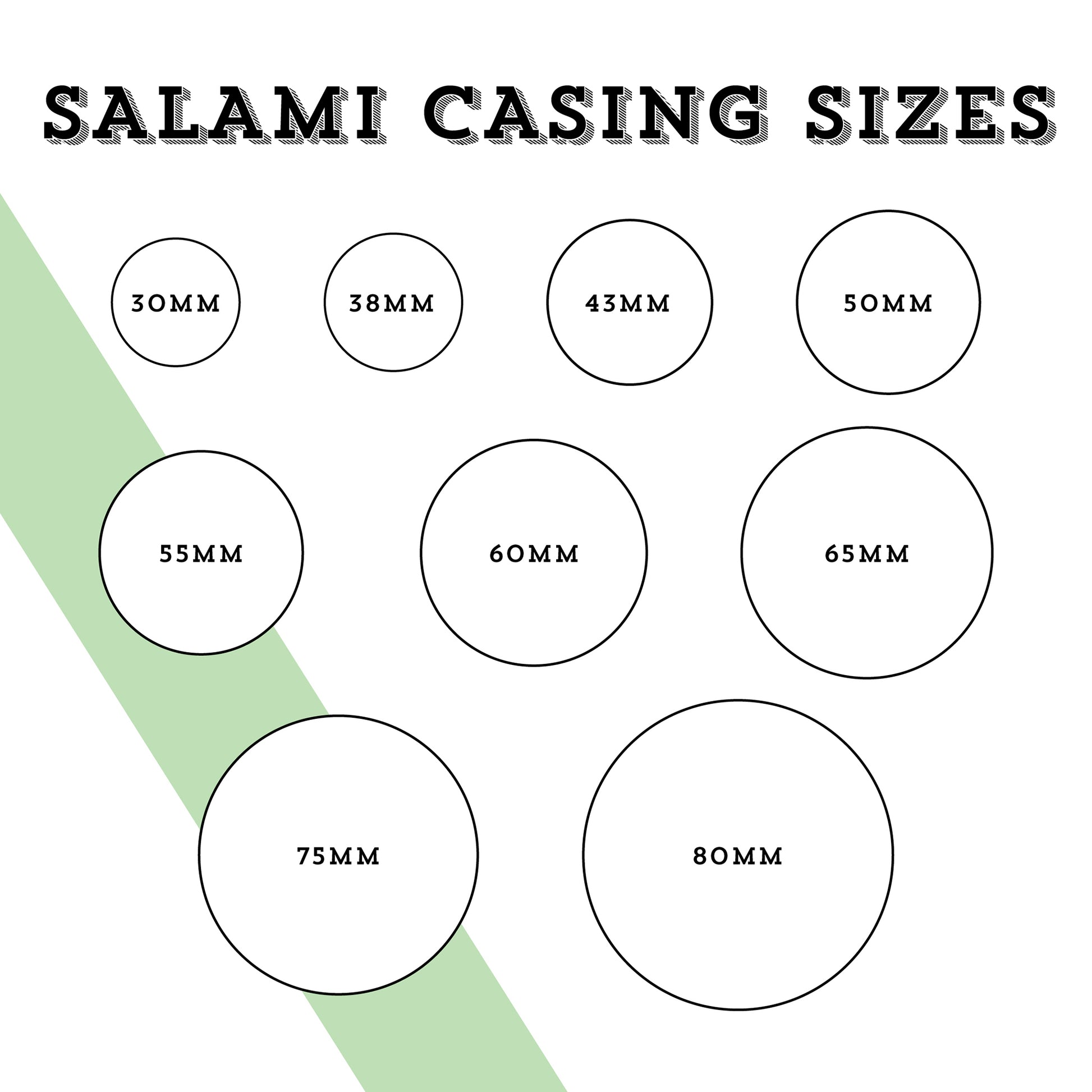 Graphic showing various salami collagen casing sizes