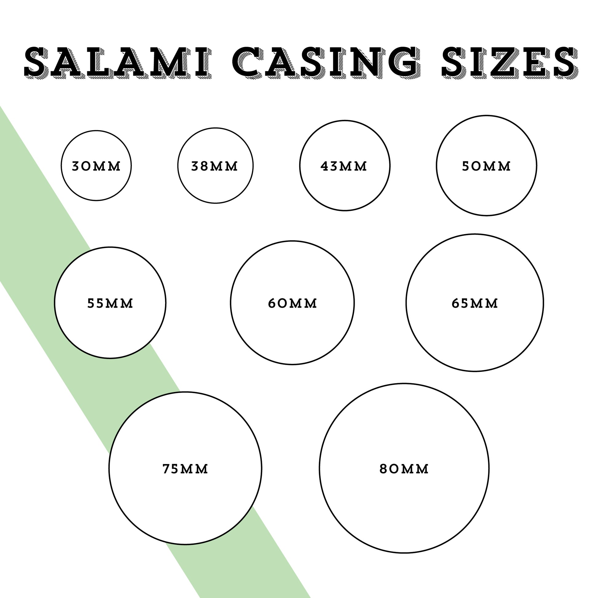 Graphic showing salami collagen casing sizes. 