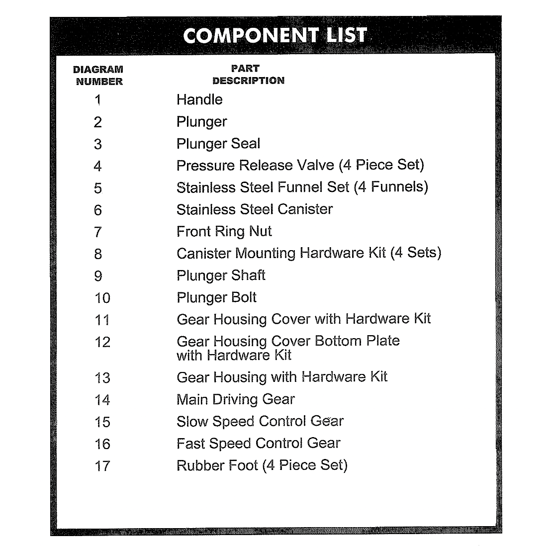 list of all components included. 